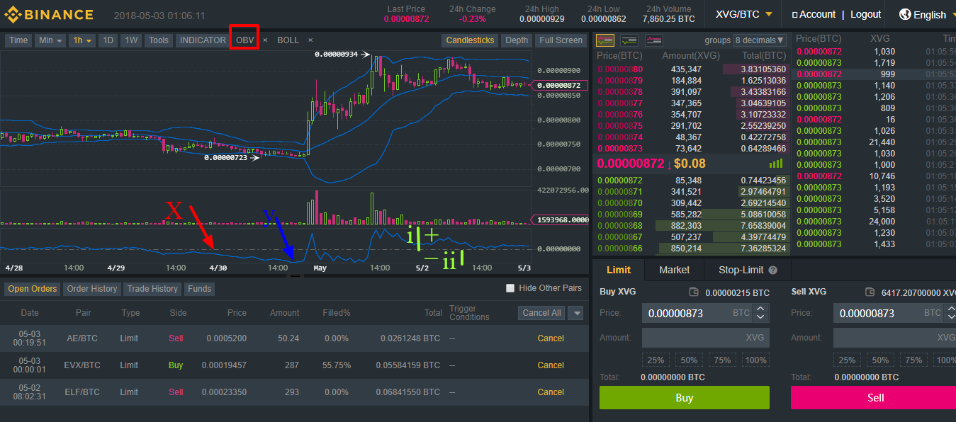 trading with binance